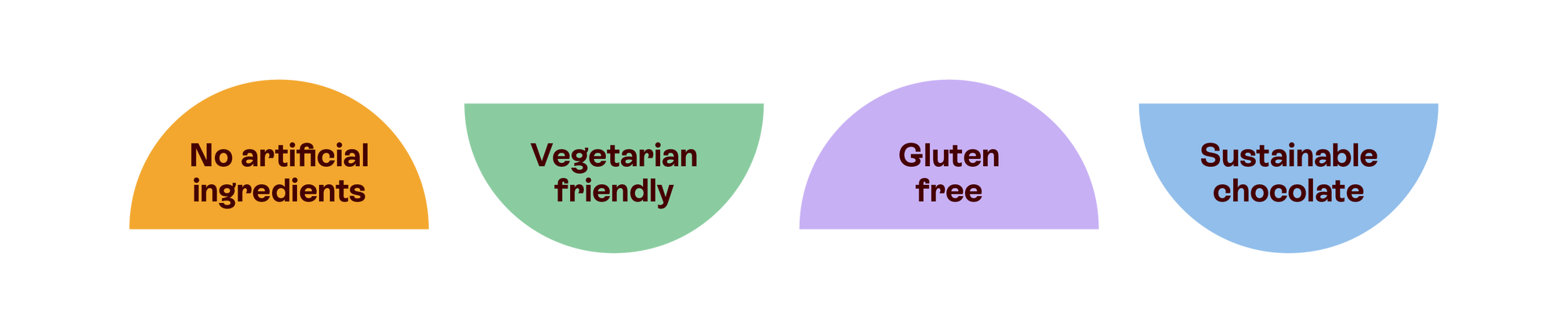 A series of graphics for no artificial ingredients, vegetarian, gluten free, sustainable chocolate