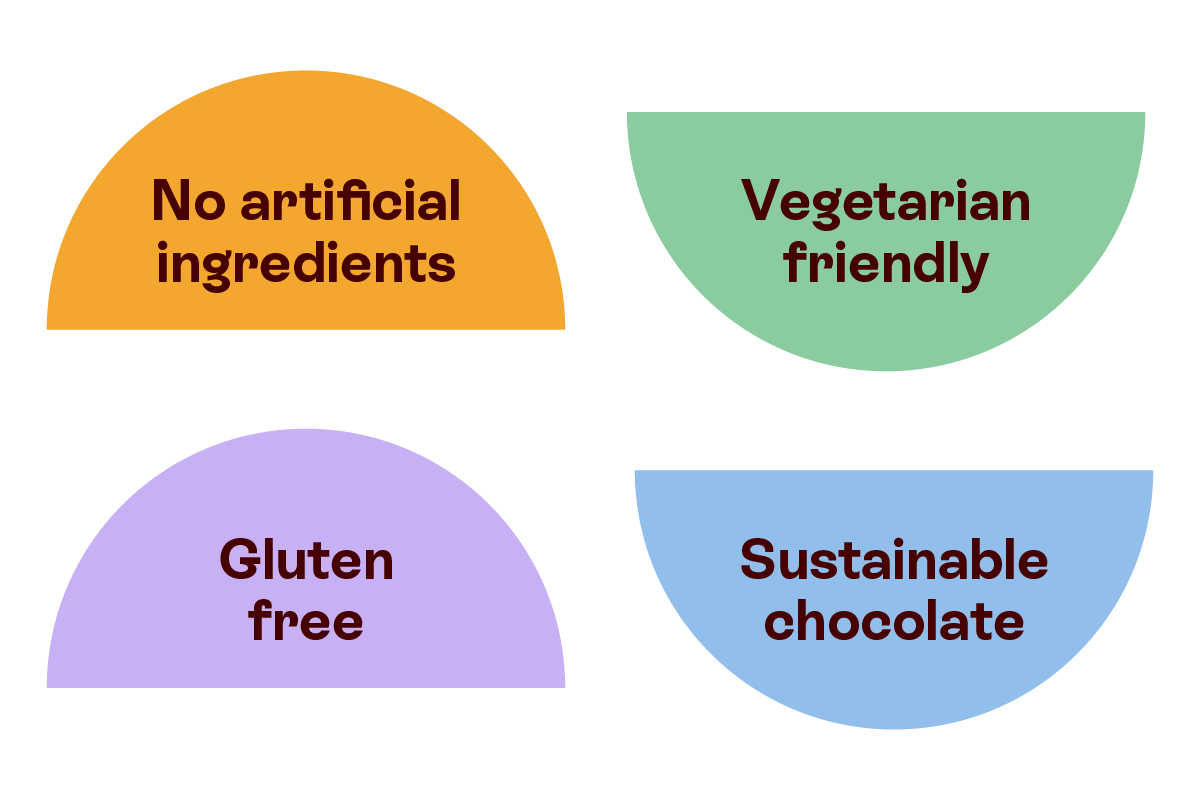A series of graphics for no artificial ingredients, vegetarian, gluten free, sustainable chocolate